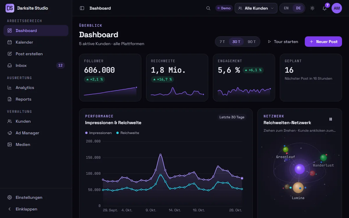 Übersicht des Agentur-Dashboards mit Kennzahlen, Diagrammen und Live-Aktivität
