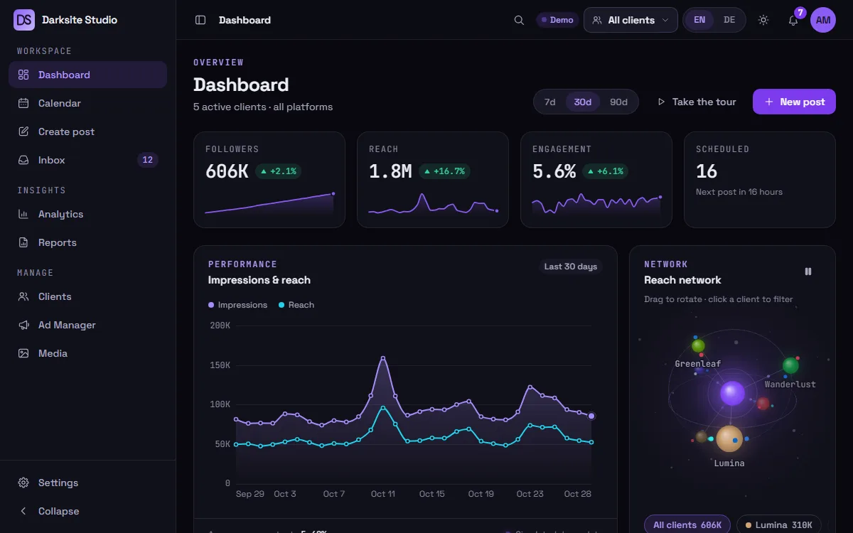 Overview of the agency dashboard with key figures, charts and live activity