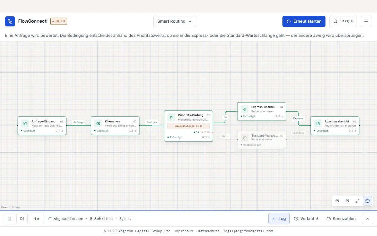 FlowConnect mit einem abgeschlossenen Workflow-Lauf auf der Zeichenfläche