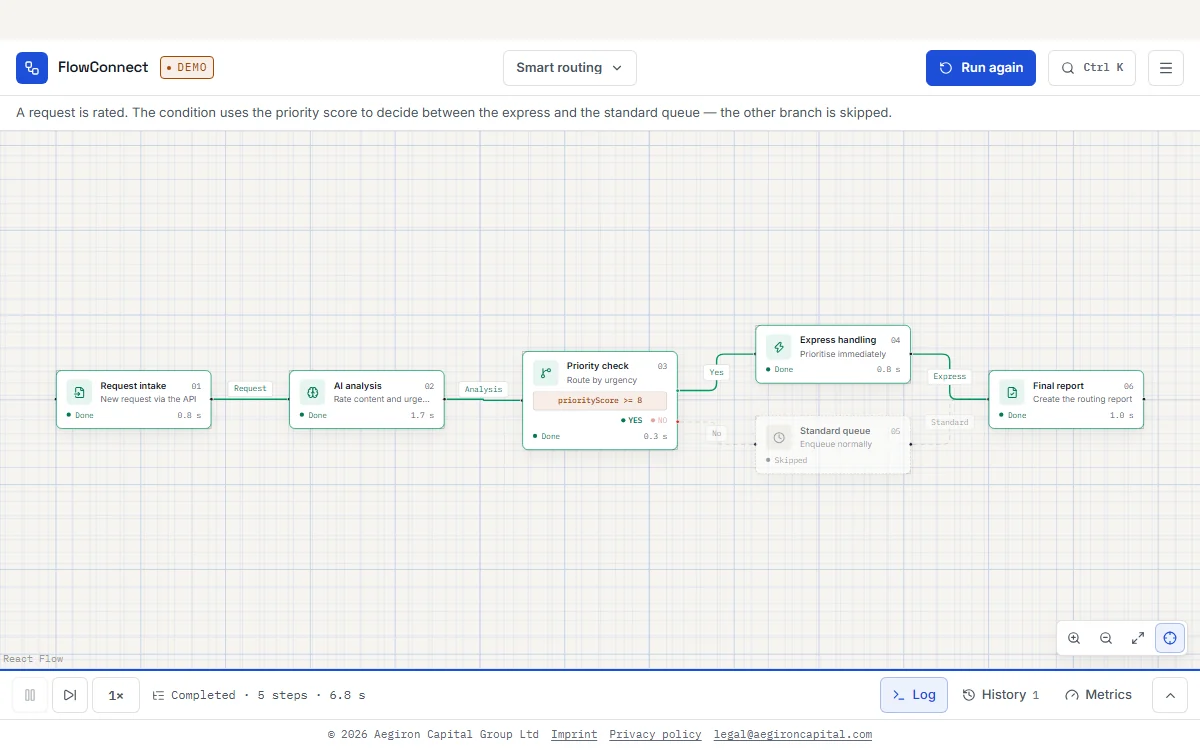 FlowConnect with a finished workflow run on the canvas